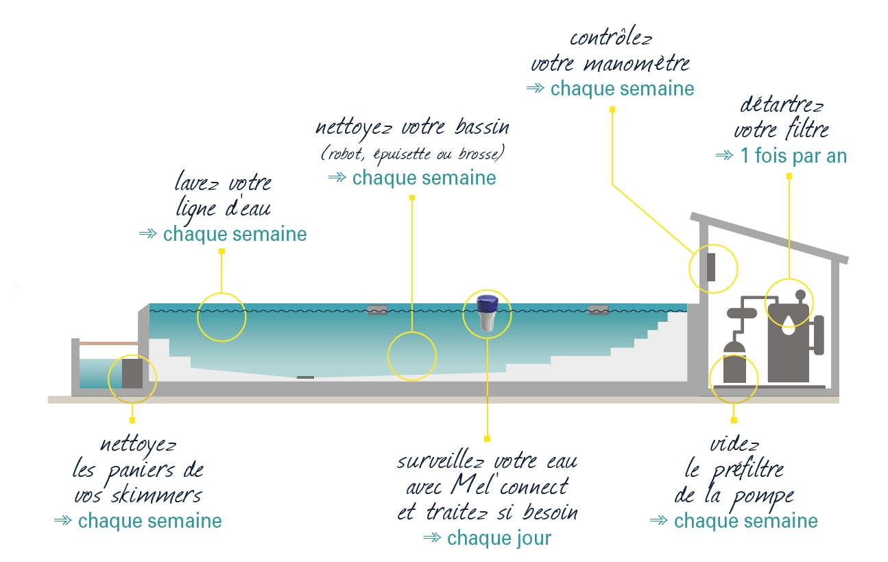 Livret d’accueil Melconnect